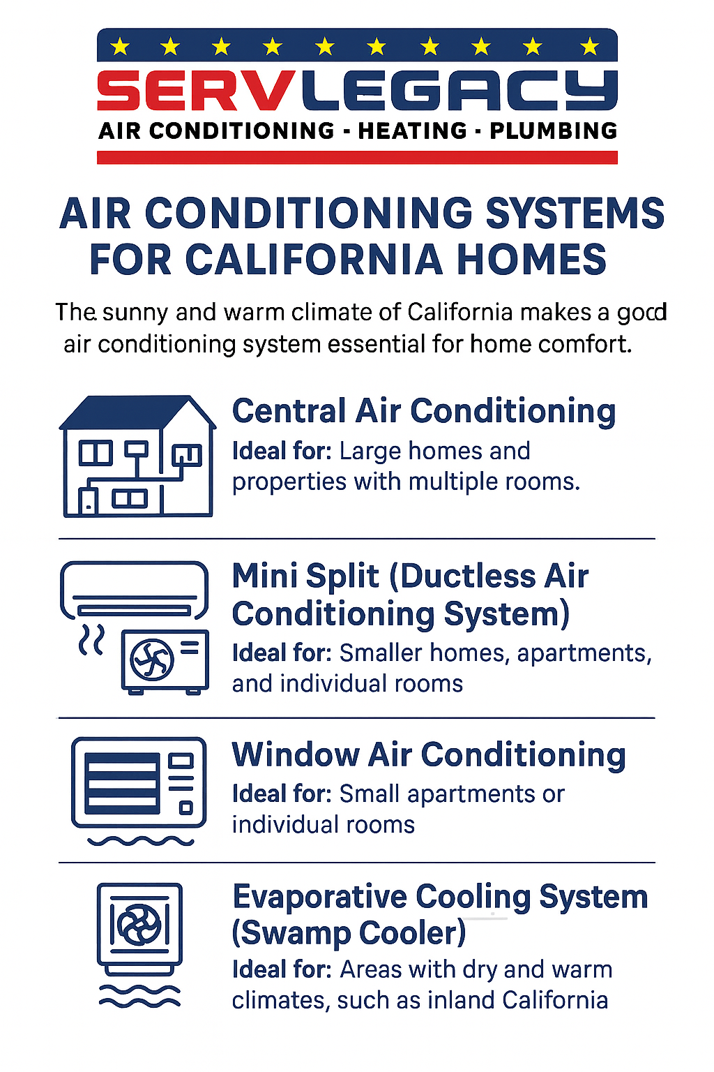 Infographic: Choose the Perfect Air Conditioning System Type for Your California Home