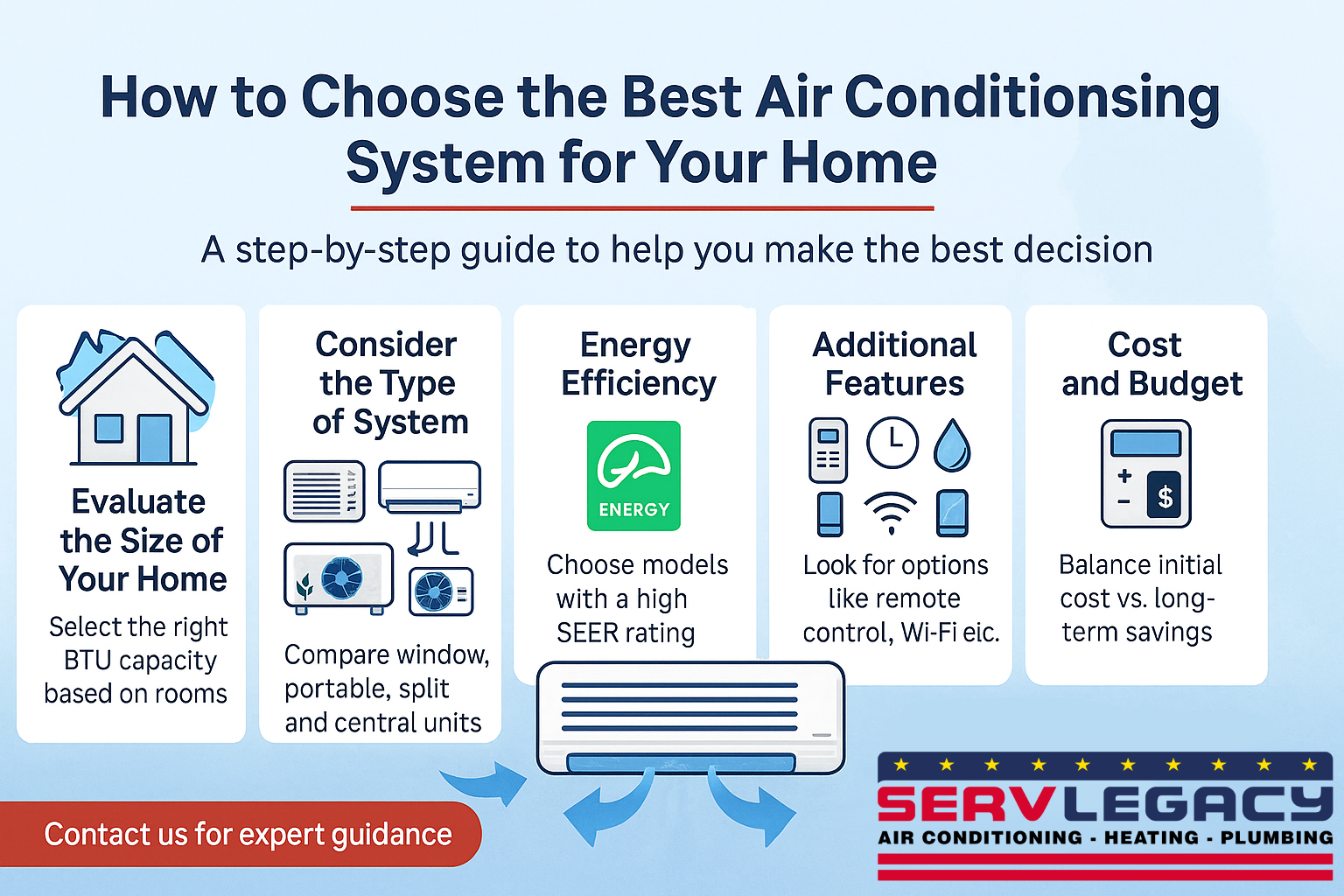 Infographic: How to Choose the Best Air Conditioning System for Your Home