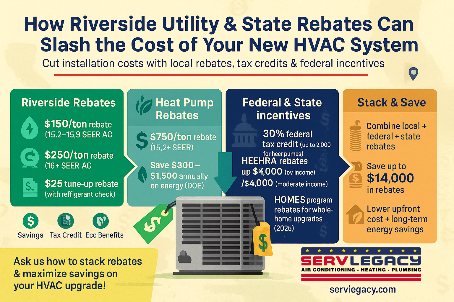 Infographic: How Riverside Utility & State Rebates Can Slash the Cost of Your New HVAC System
